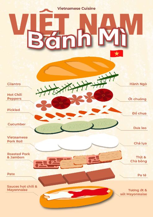 NỘP BÀI CUỐI KỲ