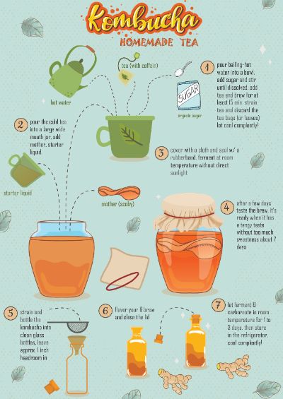 bài tập cuối khóa