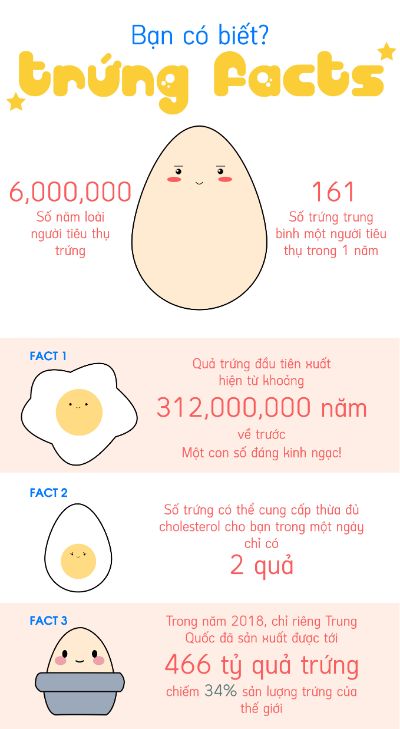 Phạm Yến Chi - BTVN Buổi 6