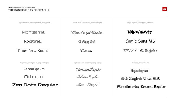 Fundamental 05 - Typeface