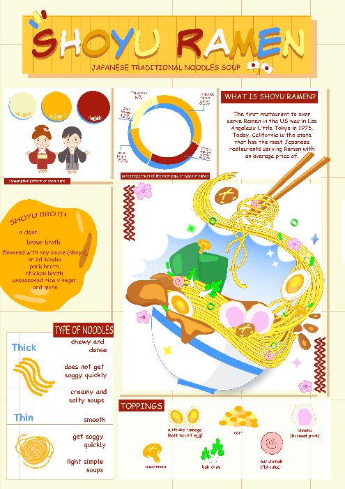 bài tập cuối khoá