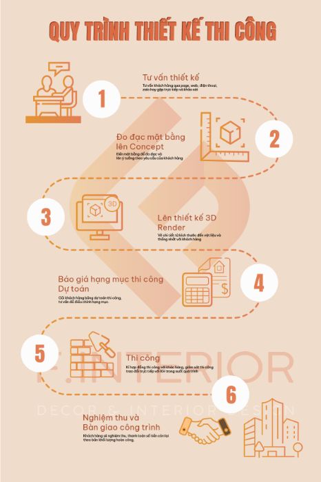 Nộp demo bài thi cuối kỳ