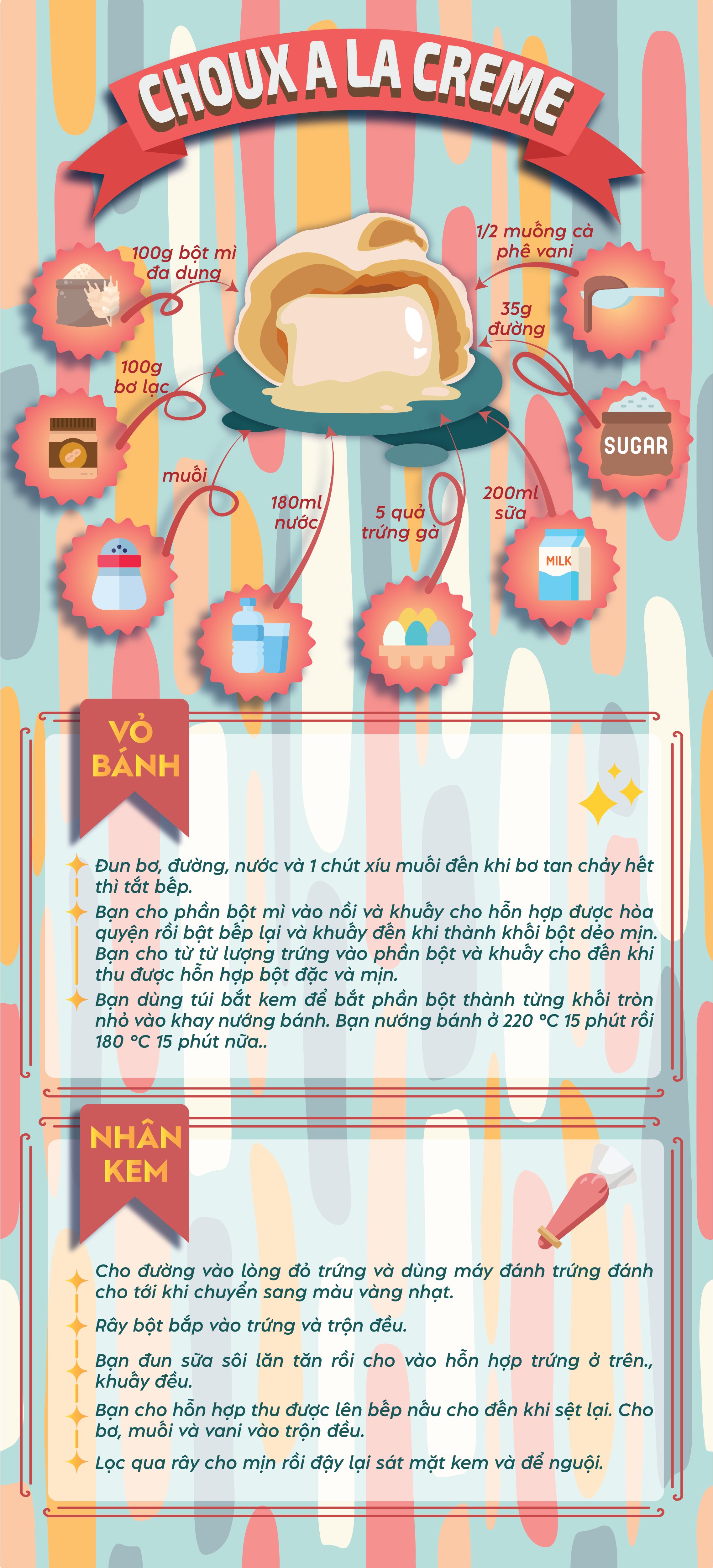infographic