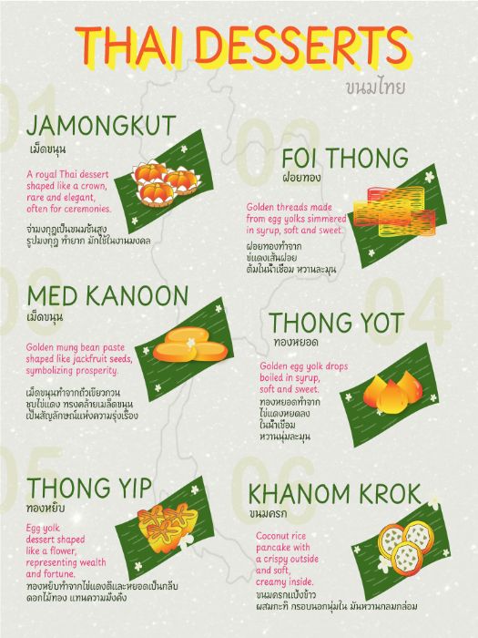 THAI DESSERTS