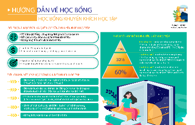 BTVN buổi 5
