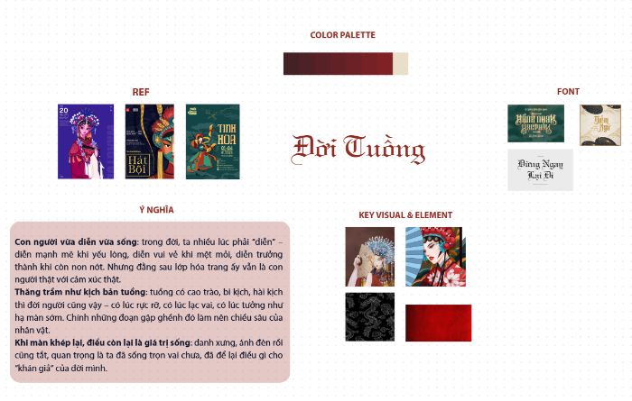 Moodboard
