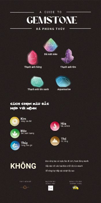 Infographic