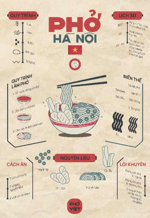 Infography about Phở Hà Nội