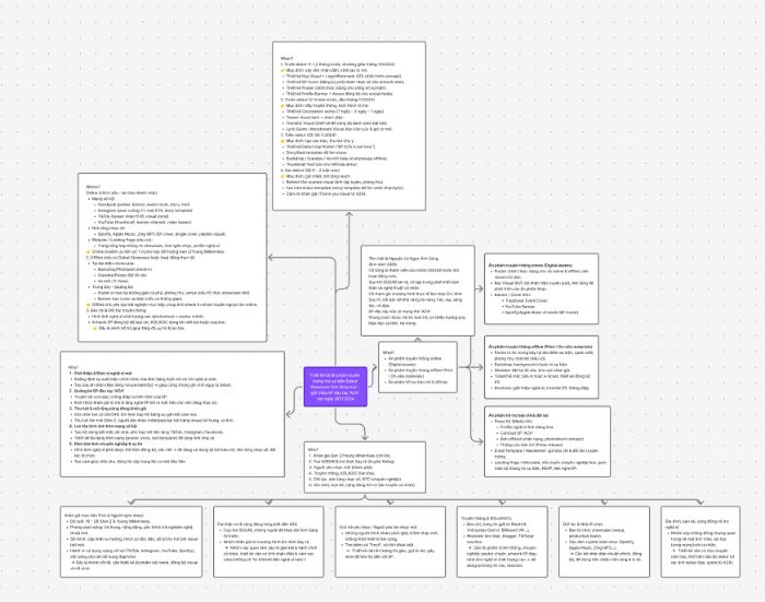 BRAINSTORM BTCM