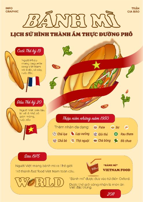 Bài Cuối kỳ Illustrator _ Trần Gia Bảo