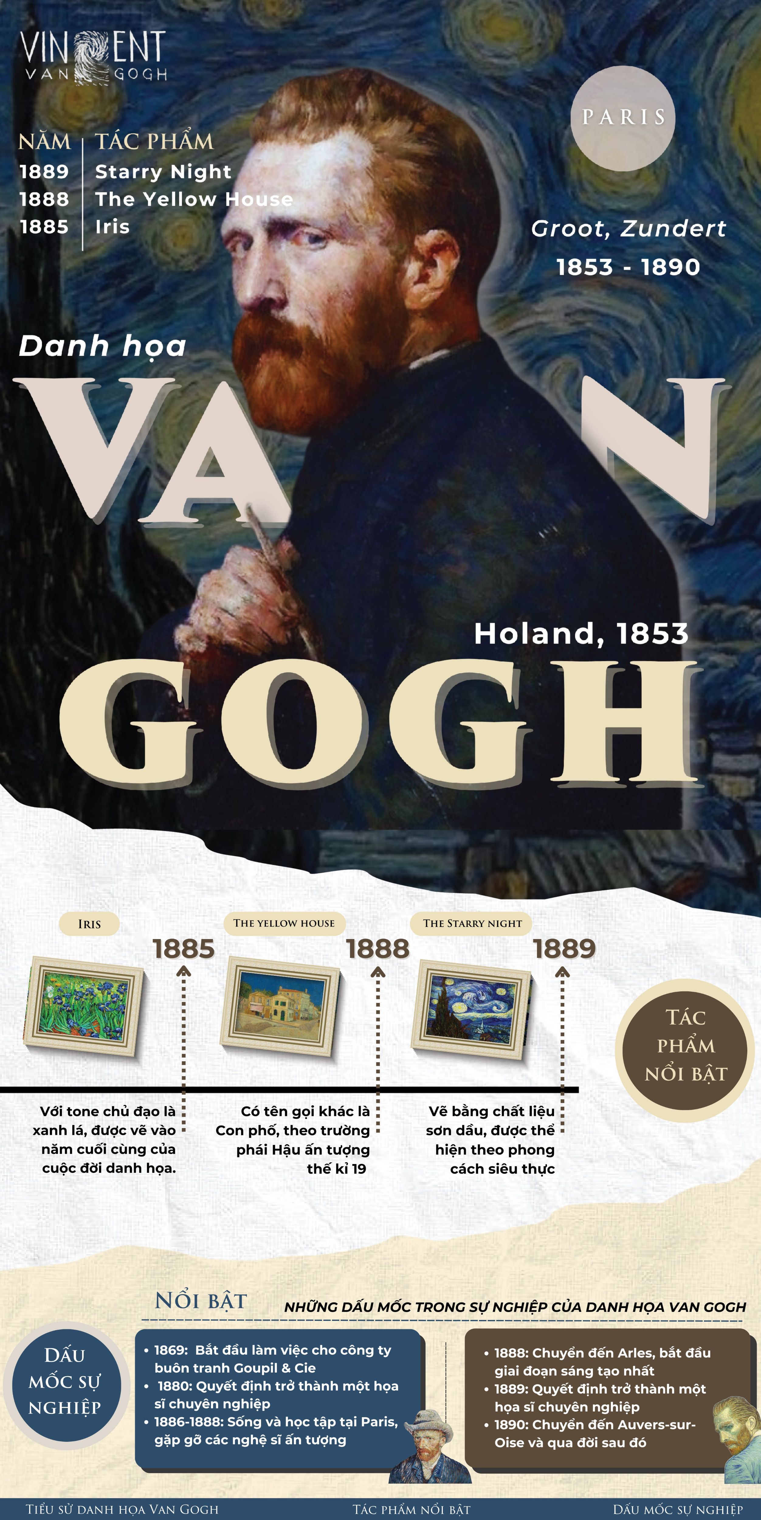 Inforgraphic Van Gogh