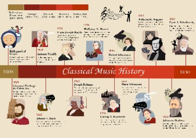 Classical music history