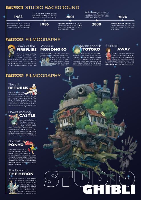 Infographic - Exhibition Guideline