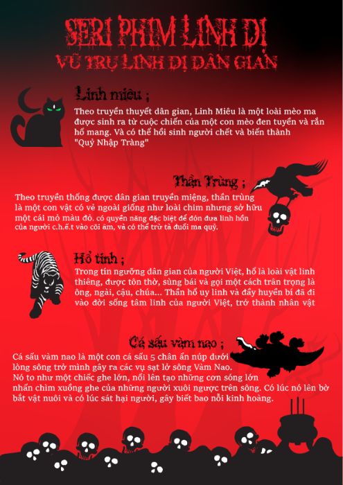 bài thi cuối khóa