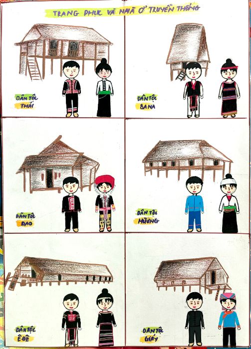 Bài tập cuối môn DF1
