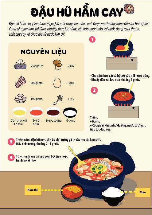 BÀI CUỐI KỲ