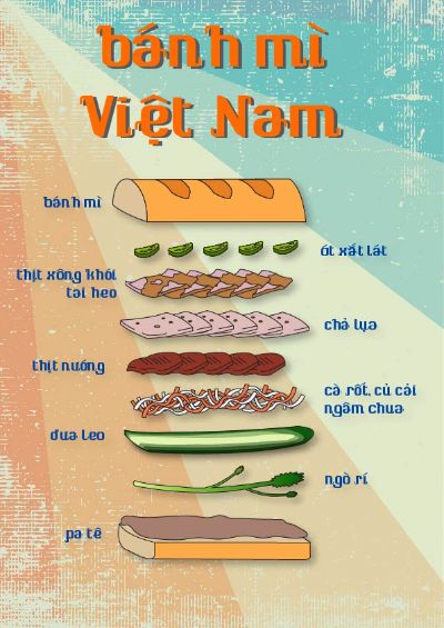 Vẽ infographics bánh mì