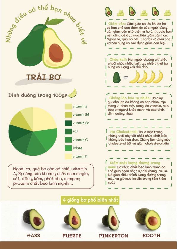Infographic