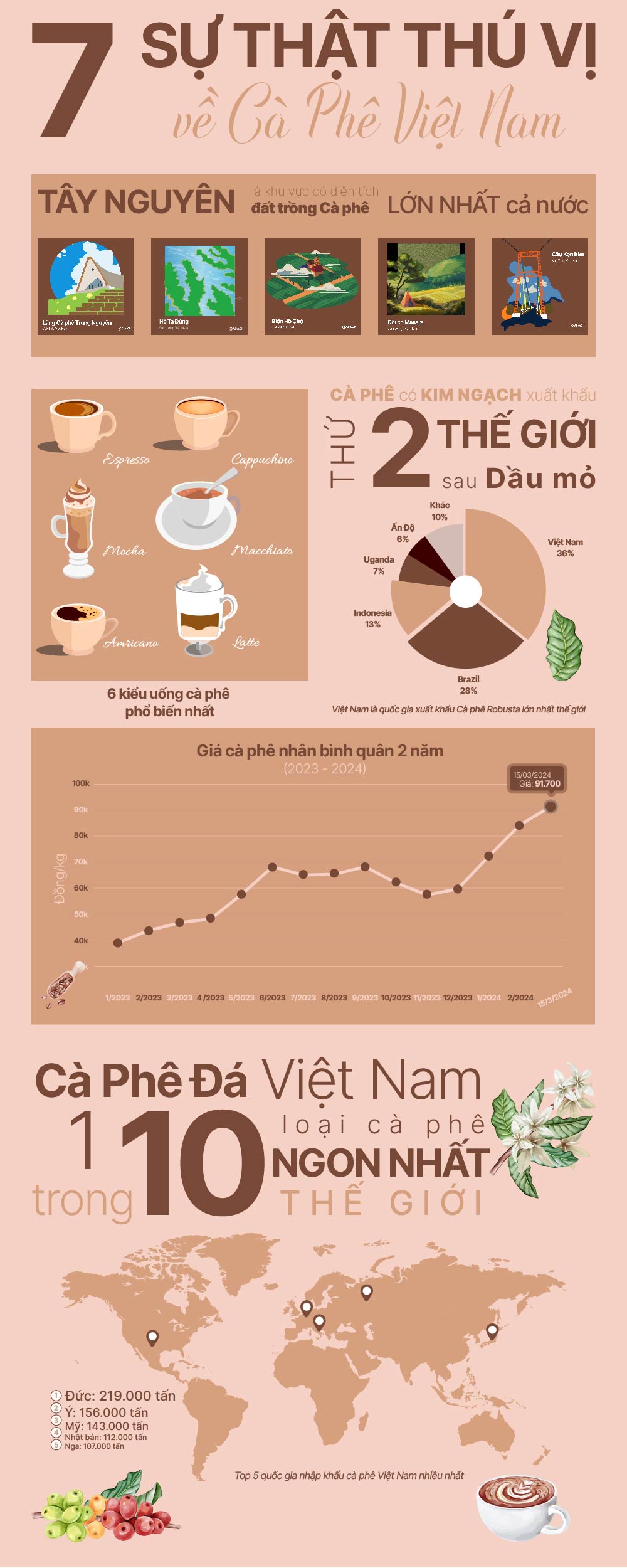 Bài tập cuối kỳ - Kiều Minh Nhật