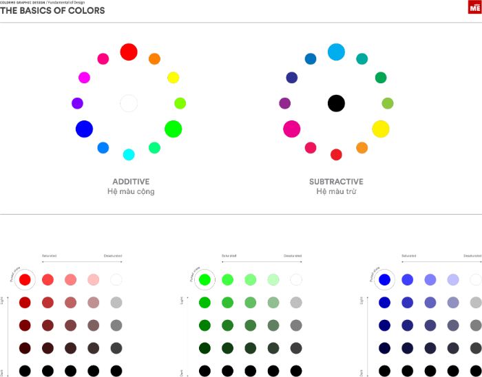 Basics of Colours