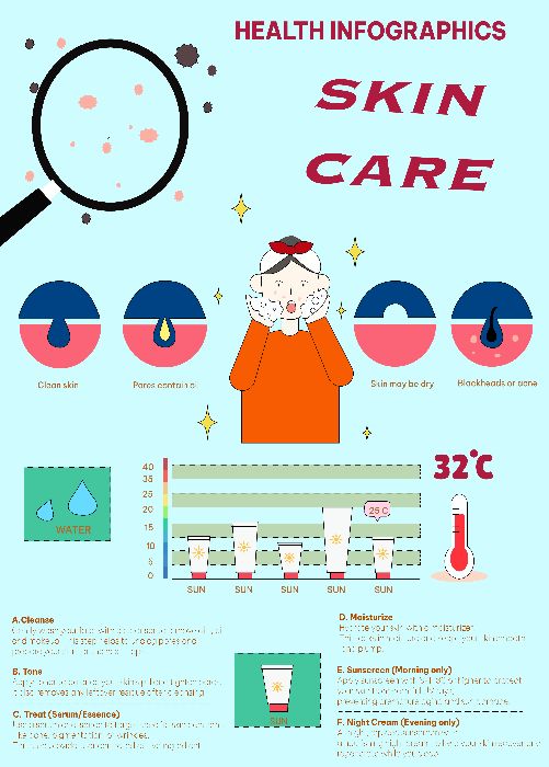 skincare