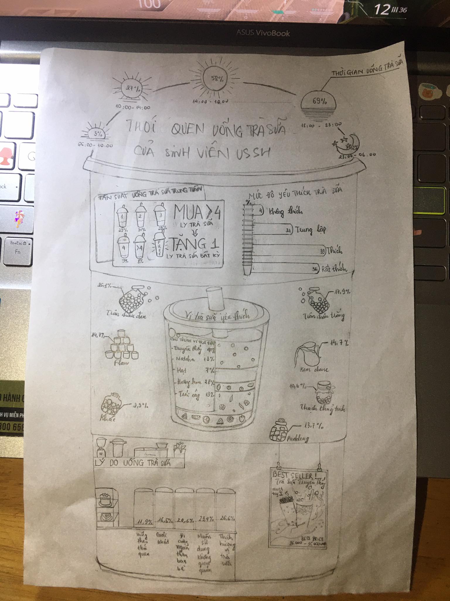 PHÁC THẢO INFOGRAPHIC