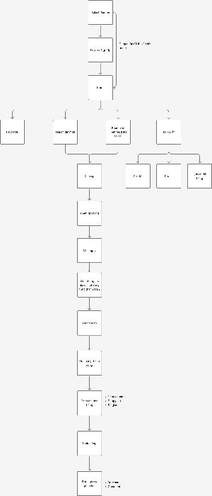 Userflow