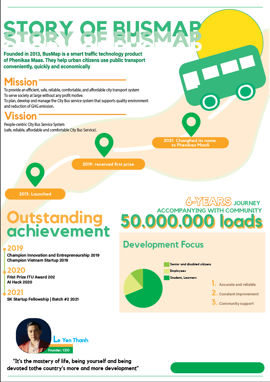 BusMap infographic