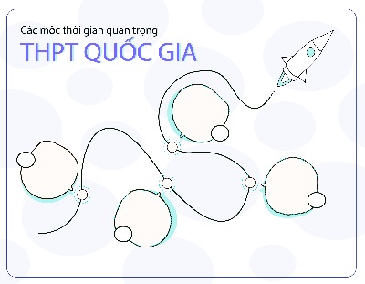 Timeline thi thpt quốc gia