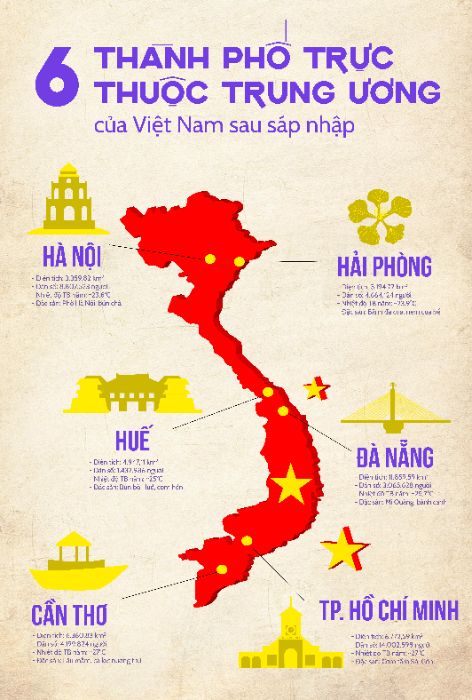 Bài tập cuối khóa