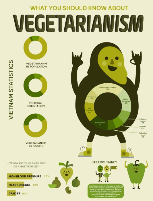 Final_AI: VEGETARIANISM