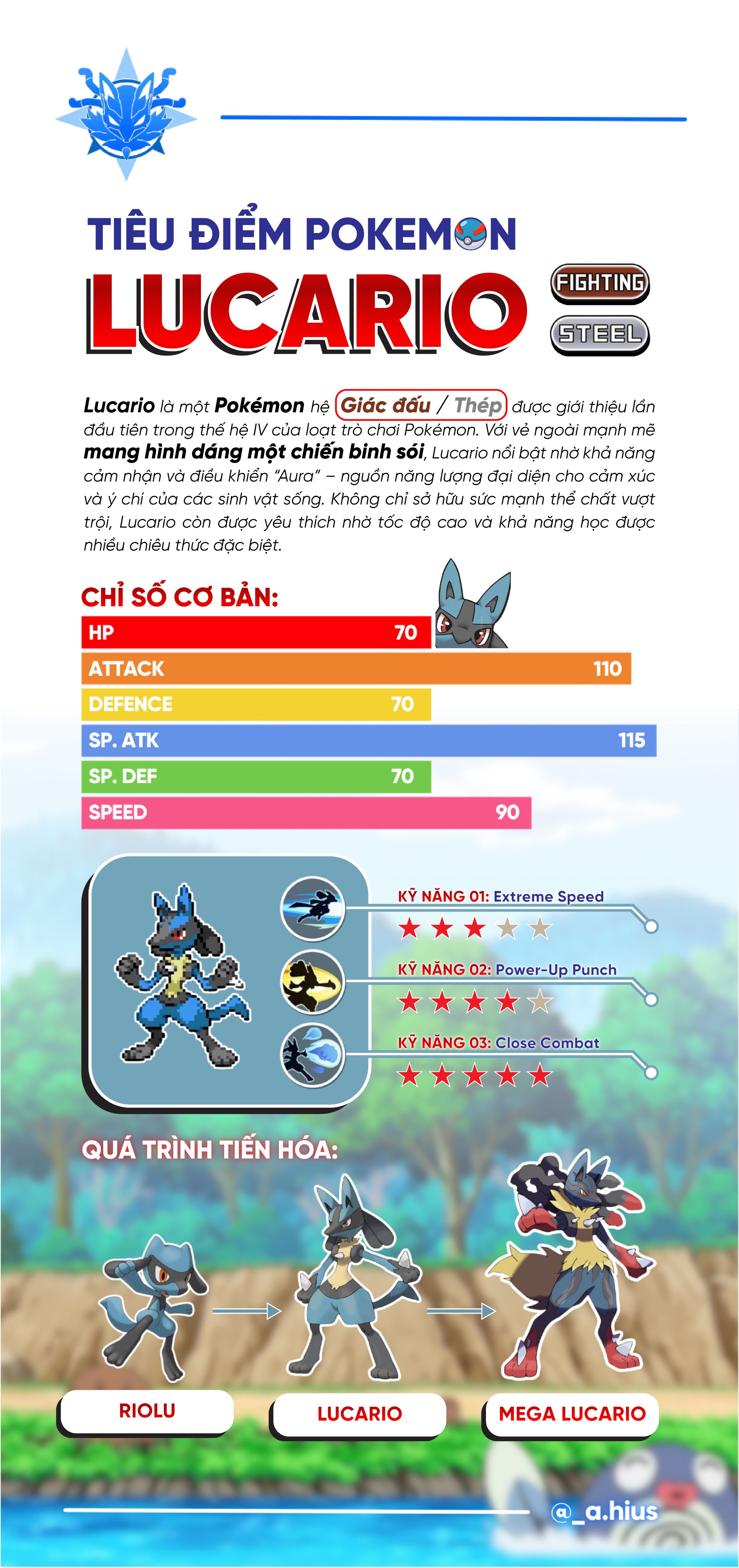 Infographic Cuối kì