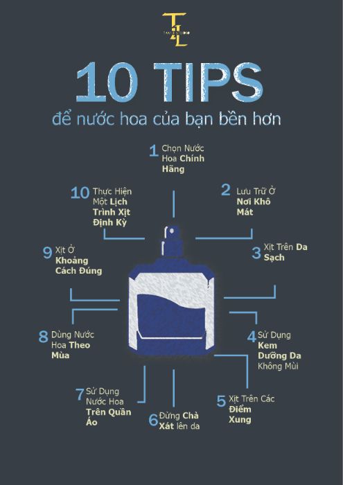 Bài tập cuối kì