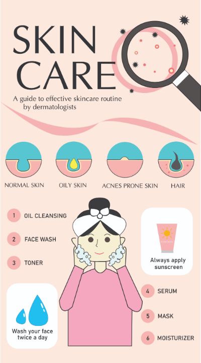 infographic