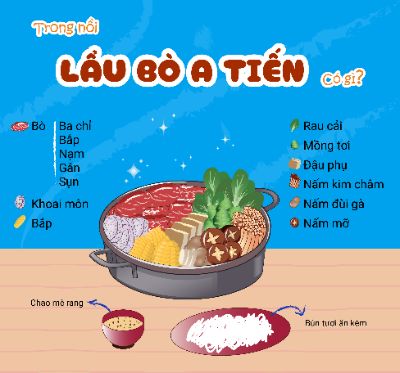 BAI TAP CUOI KHOA AI100.101 - INFOGRAPHIC