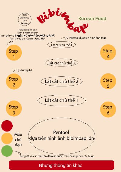 File chuẩn bị bố cục bài cuối kỳ infographic