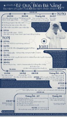 Vĩnh Phúc - B6 - Cuối kì - Infographics