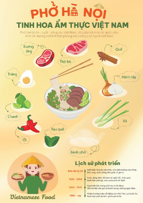 PHỞ HÀ NỘI - TINH HOA ẨM THỰC VIỆT NAM