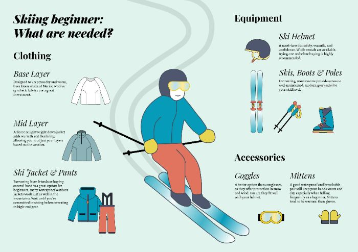 Ski infographic