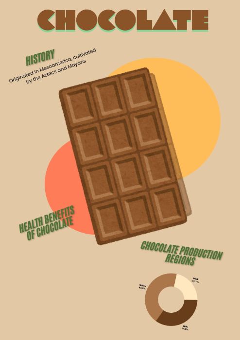Draft_ChocolateInfographic