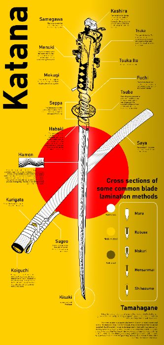Infographic