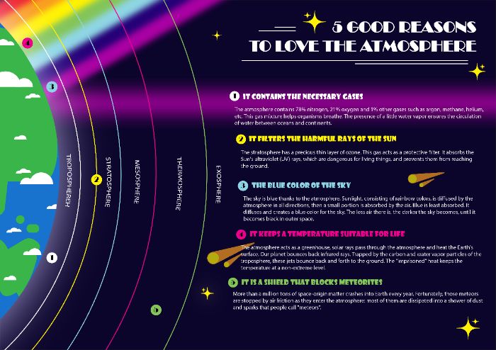 Em nộp infographic bài cuối kì nhenn
