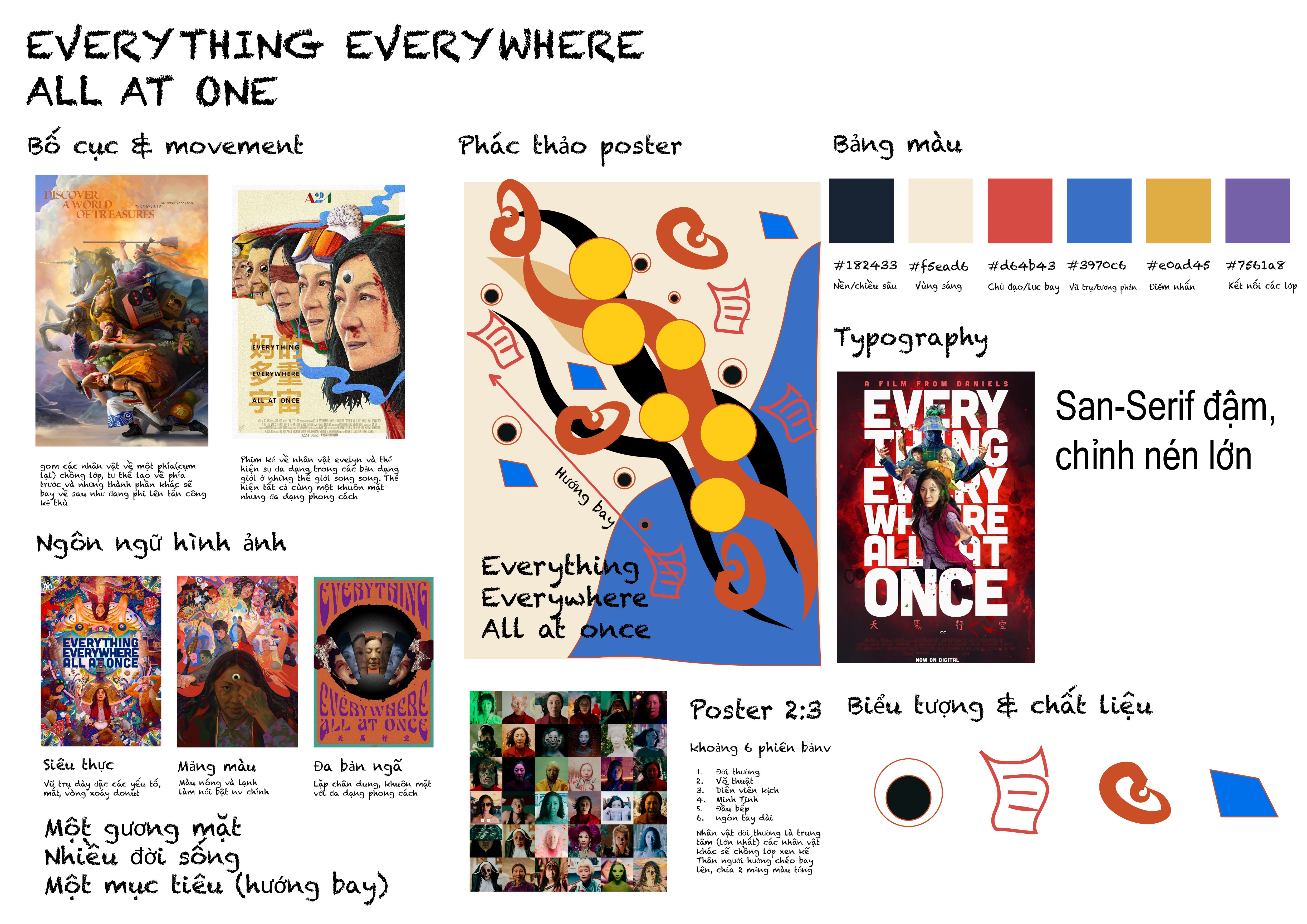 Moodboard cho poster phim Everything Everywhere All at Once