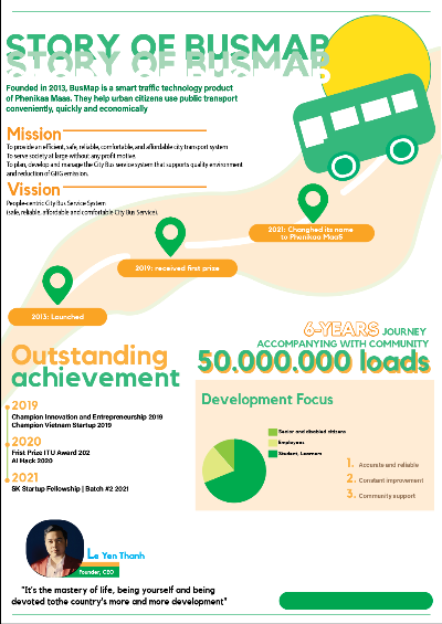 BusMap infographic