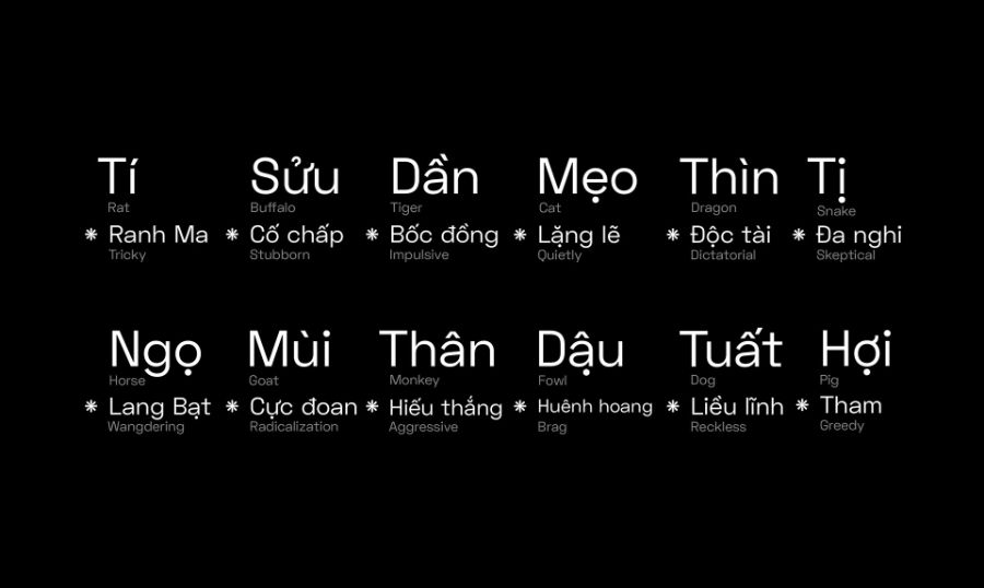  những góc tối, những mặt xấu và tính cách tiêu cực của 12 con Giáp