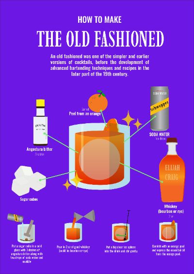 The Old Fashioned Cocktail Infographic