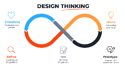 UX Fundamentals
