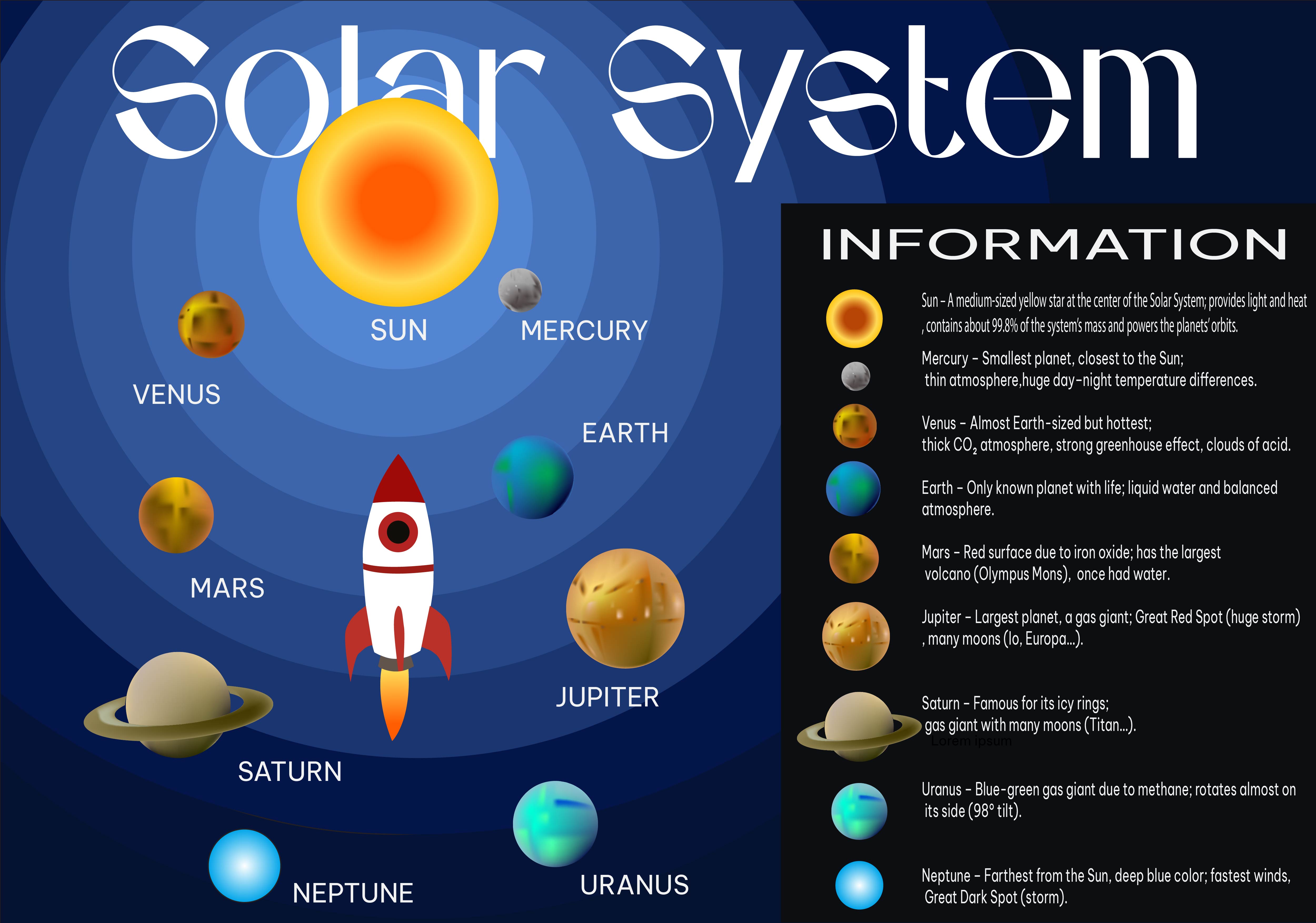 Solar System Final