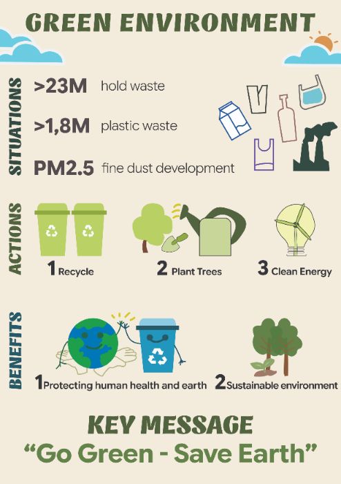 BÀI TẬP CUỐI KHÓA - THIẾT KẾ POSTER INFOGRAPHIC