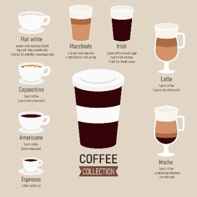 Coffee Infographic